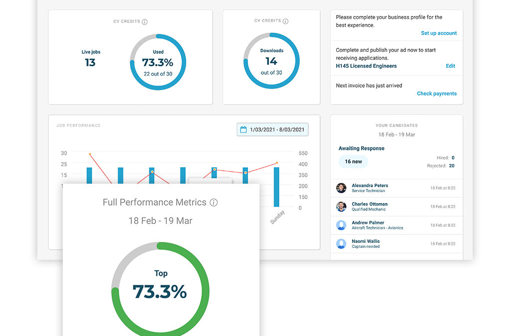 Track Account Usage & Applicants in Your New Dashboard