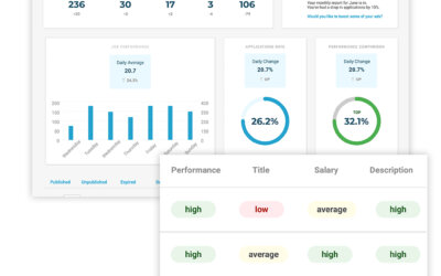 Factors Affecting Your Jobs’ Performance With the Reporting Area